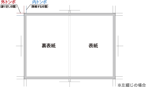 例:表紙データ(表紙・裏表紙分で1ファイル/見開きページ)