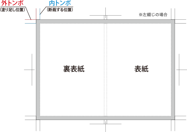 例：表紙データ（表紙・裏表紙分で１ファイル/見開きページ）